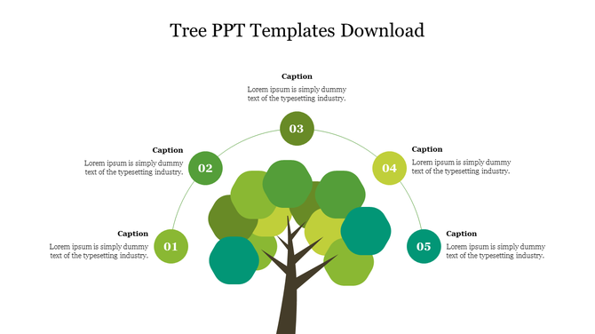 Tree illustration with layered hexagonal green leaves and five circular nodes with numbers along a curved path.