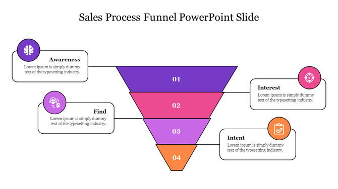 Sales funnel diagram with four labeled stages in purple, pink, violet, and orange, connected to description boxes with icons.