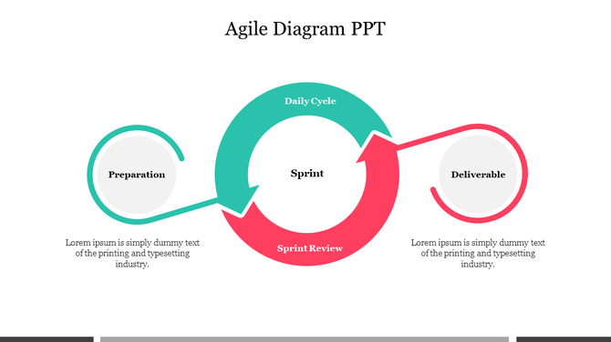Teal and red curved arrows form a circular flow, connecting stages labeled on both sides, on a white background.