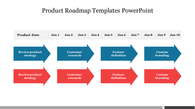 Horizontal roadmap layout with blue and red arrow shapes arranged in rows, aligned under a date grid.