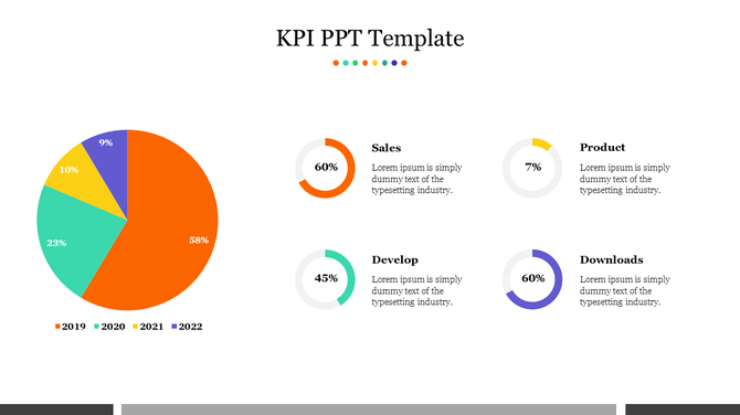 KPI template slide featuring an orange dominant pie chart and four donut charts labeled with performance metrics.