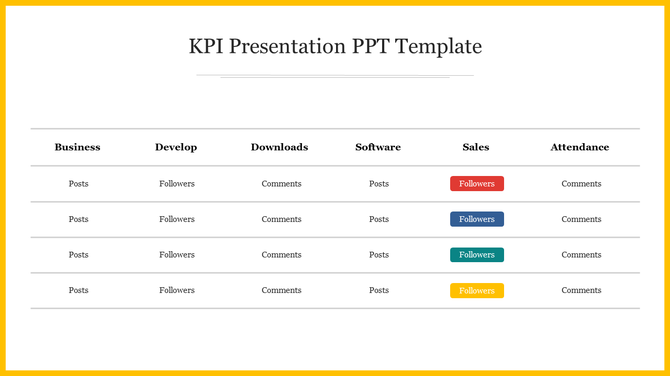 KPI chart featuring rows of metrics like Posts, Followers, and Comments, with colored highlights in the Sales column.
