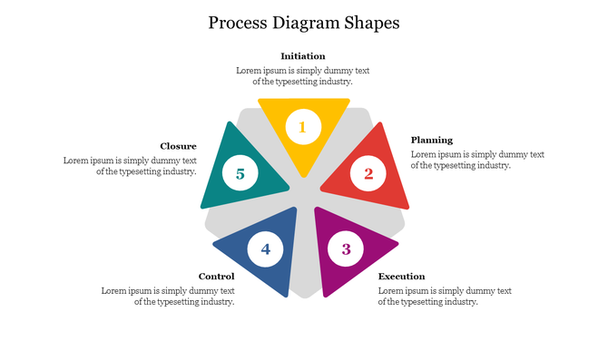 Radial process diagram with five colorful segments and corresponding titles and dummy text arranged around the circle.