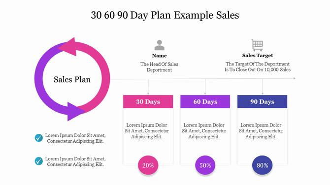 Sales plan diagram with a arrow on the left and three milestone columns labeled 30, 60, and 90 Days, each with a percentage.