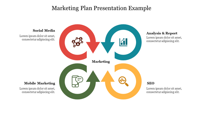 Marketing plan diagram with four circular arrows in red, blue, green, and yellow, representing icons and text around it.