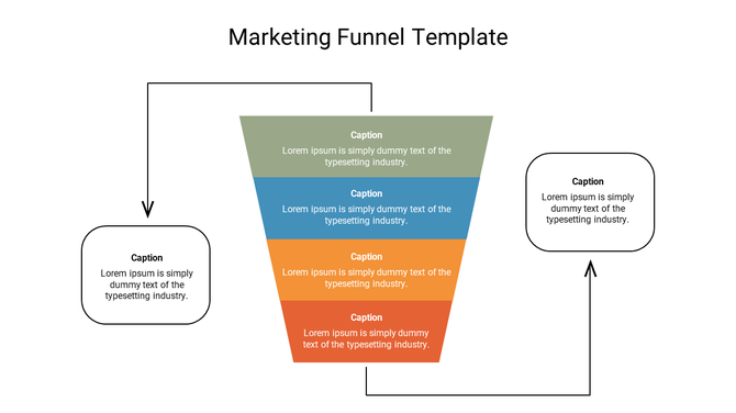 Marketing funnel graphic showing descending layers with placeholder text, connected to side boxes via arrows.