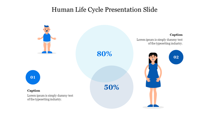 Illustration of human life stages with a baby and an adult, two blue overlapping percentage circles, and numbered captions.