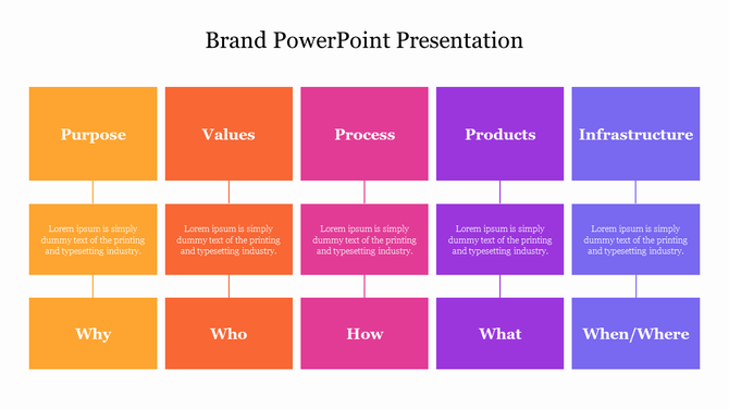 Brand diagram with orange, pink, purple, and blue boxes representing brand components linked to strategic questions.