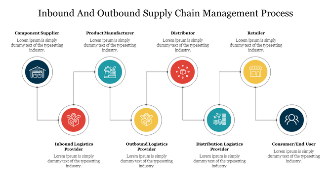 A flowchart with eight colored circles connected by lines, displaying different stages in a supply chain process.