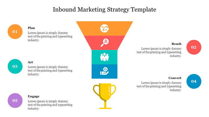 Funnel diagram in orange, red, teal, and blue, narrowing down to a yellow trophy at the bottom with five numbered captions.