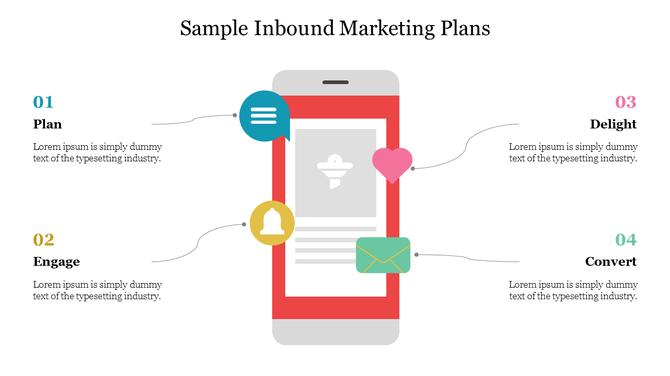 An infographic showing inbound marketing steps Plan to Convert, with corresponding colorful icons on a smartphone screen.