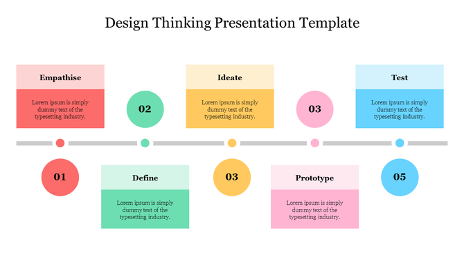 Design thinking infographic with a process flow five colored boxes above and below a central line, each labeled and numbered.