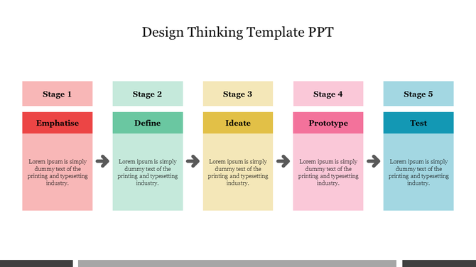 Five step thinking process diagram with colored rectangular boxes in red, green, yellow, pink, and blue, connected by arrows.