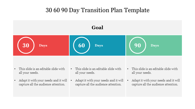 Slide showing a 30 60 90 day transition plan template with goals divided into three sections with placeholder text.