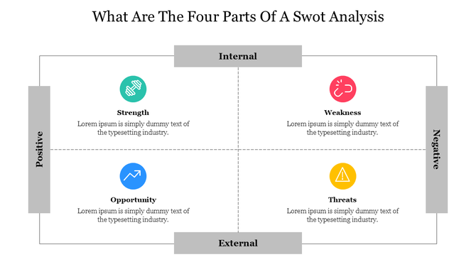 What Are the Four Parts of a SWOT Analysis — Full Analysis, One Clean Slide