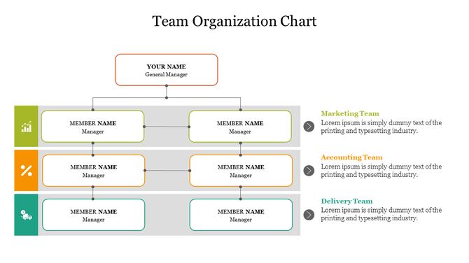 Team organization chart displaying hierarchy from general manager to department managers in three rows with caption areas.