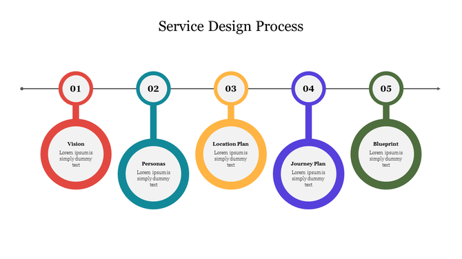Service design process slide is illustrated in five colored circles, each representing a step with a placeholder text.
