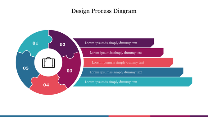 Circular design process diagram with five numbered puzzle pieces linked to horizontal bars displaying step descriptions.