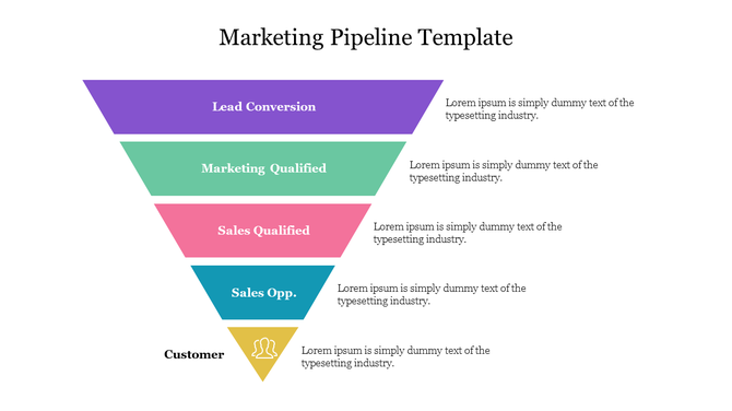 Marketing funnel slide in multi colour illustrating stages from Lead Conversion to Customer, ideal for sales presentations.