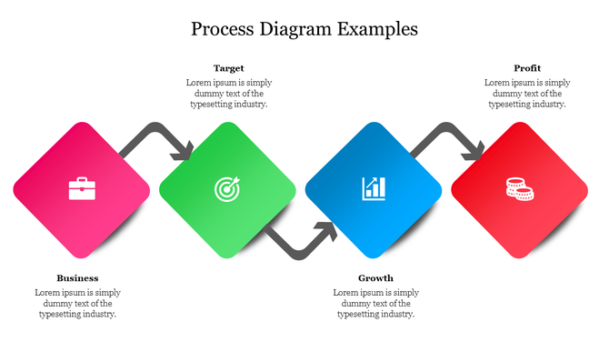 Colorful process diagram PPT slide with arrows leading from Business to Target, Growth, and Profit with icons and text.