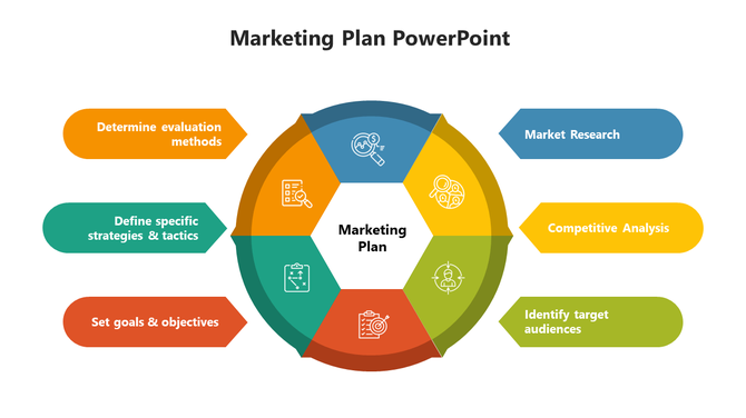Marketing plan infographic surrounded by six labeled sections with colorful icons from strategies to  audience targeting.