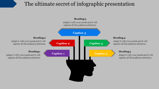 Infographic presentation template with a human head and five colorful arrows pointing out with headings and captions.