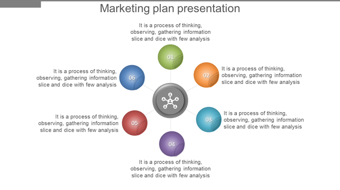 Marketing plan slide with a central gray circle connected to six multicolored nodes, each labeled with numbers and text.