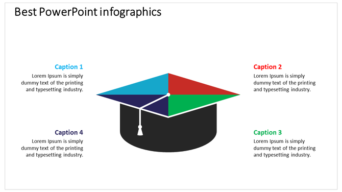 Four section infographic in a graduation cap shape, with blue, red, green, and purple segments and captions.