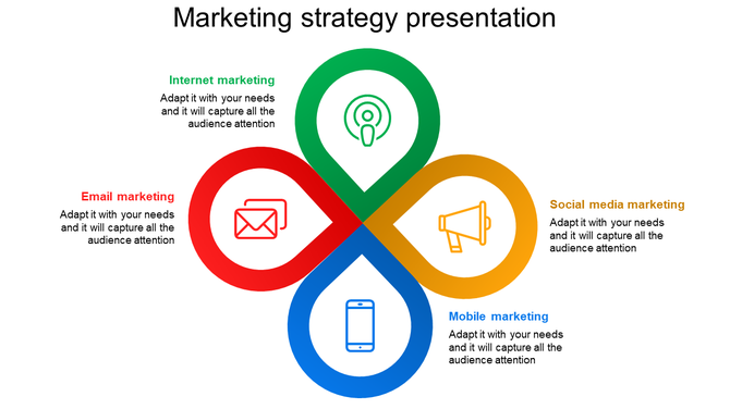 Clover shaped diagram with green, red, yellow, and blue loops, each with a marketing strategy icon and description.