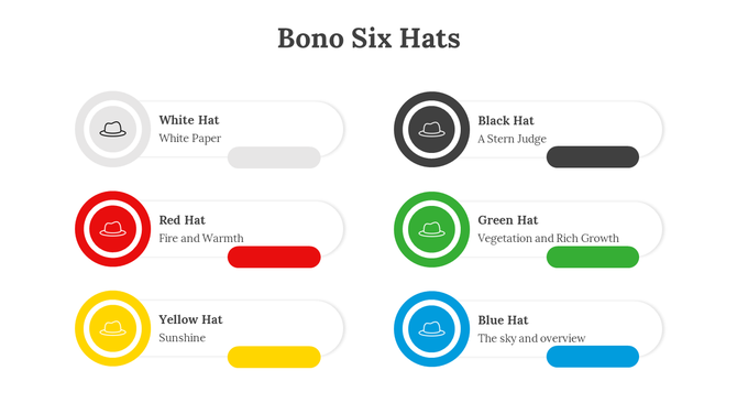 An infographic illustrating Bono’s Six Hats method, each hat representing a different perspective and icons.