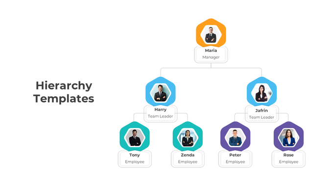 Hierarchy chart with hexagonal photos of team members, starting with a manager at the top and employees below.