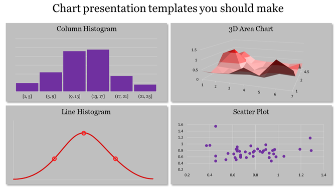 A slide showcasing four different chart types from Column Histogram to Scatter Plot with corresponding data.