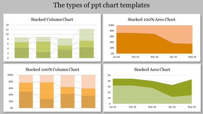 PowerPoint slide showcasing various charts including Stacked Column, Stacked Area, Column, and Stacked Area charts.