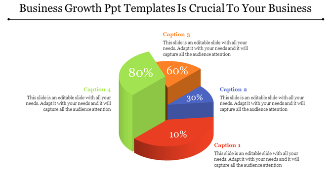 Business growth PowerPoint slide showing a colorful pie chart with sections labeled 80 to 10 percent with captions.