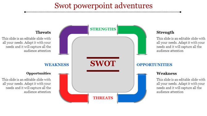 SWOT diagram with bold arrows for strengths, weaknesses, opportunities, and threats pointing toward the center.