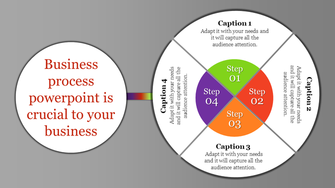 Business slide with a circular diagram split into four colorful steps in green, red, orange, and purple, with captions.