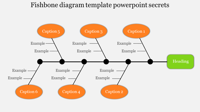 Fishbone diagram with six orange ovals as captions, connected to a black spine leading to a green rectangular heading.