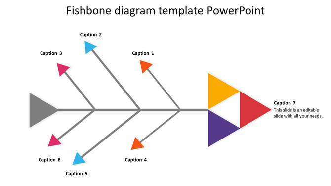 Fishbone diagram with colorful arrows and segments branching from a central spine, ending in a multicolored triangular head.
