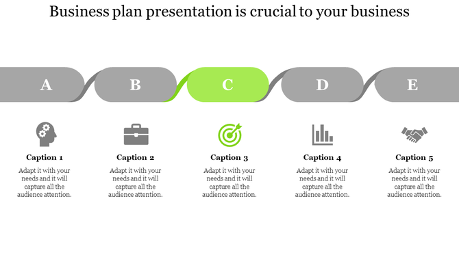 Business plan layout with linked segments labeled A to E, highlighting a green C segment with captions and icons below.