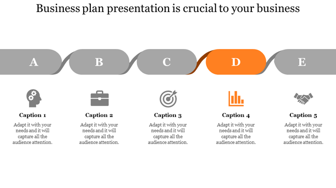 A flowchart style business plan presentation with sections A to E, each containing icons and captions.