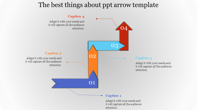 Infographic of interlinked arrows, representing a four-step process, with numbered sections and descriptive captions.