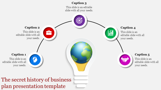 Lightbulb with a globe inside at the center, connected to five colored circular icons with captions forming an arc.