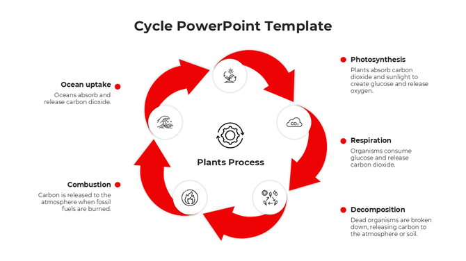Cycle diagram with five red curved arrows and circular icons, illustrating a looping process layout.
