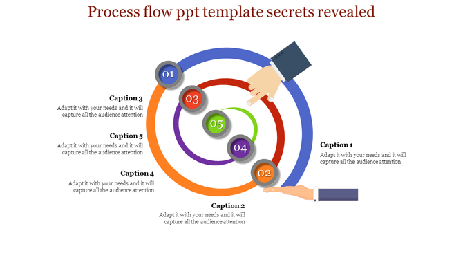 Process flow diagram with concentric circles in blue, orange, purple, red, and green, with numbered steps and captions.