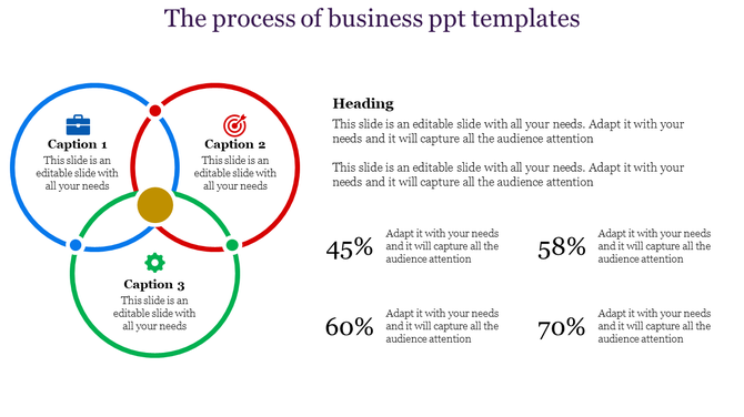 Business process slide featuring blue, red, and green interconnected circles with captions featuring percentages.