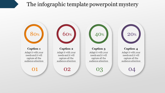 Vertical infographic layout with percentage-based sections in bold colors, each holding descriptive captions and numbers.