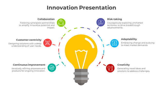 Innovation slide with a yellow lightbulb and color coded icons with text descriptions.