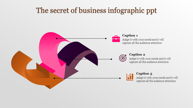 Three gradient arrows in pink, purple, and orange form a loop, with dotted lines pointing to business icons and captions.