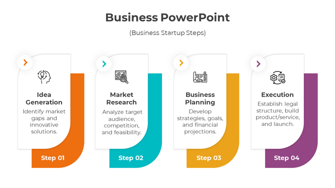 Business startup infographic with four progressive stages, each marked by distinct colors and relevant icons in white cards