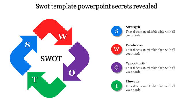 A SWOT analysis PowerPoint template displaying strengths, weaknesses, opportunities, and threats with color coded arrows.